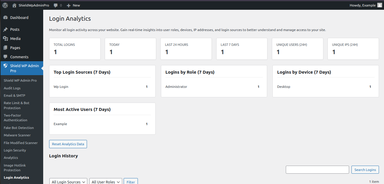 Login Analytics Overview